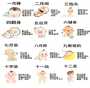 宝宝磨牙棒：过度食用会对身体产生什么影响？